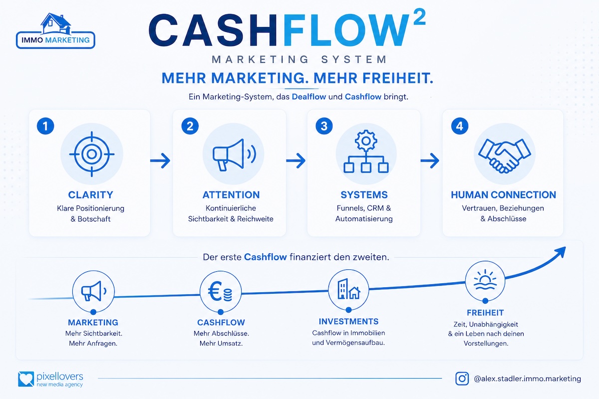 Cashflow Marketing Cashflow Marketing